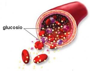  CHE COS’E’ IL PICCO GLICEMICOE QUALI CONSEGUENZE COMPORTA
